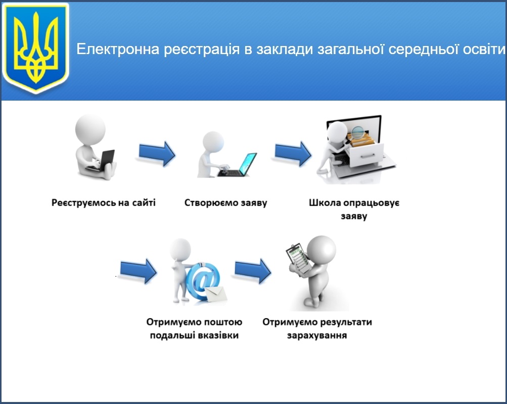 З 1 квітня зарахування дітей до першого класу закладів загальної середньої освіти Тернопільської міської ради проводитиметься через електронну систему