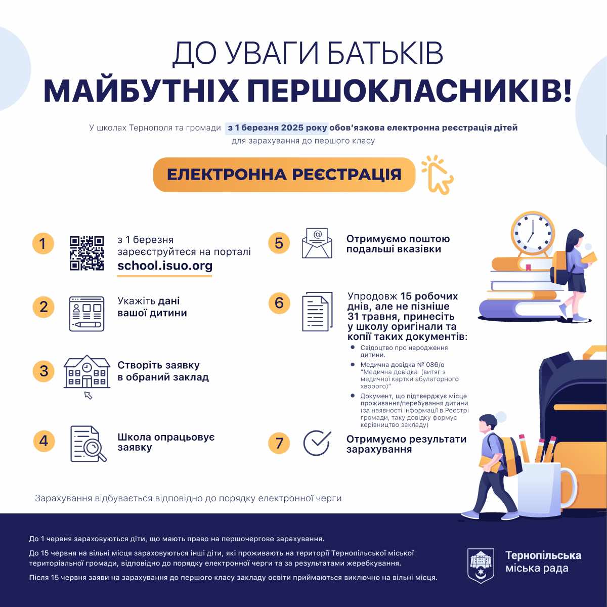 1 березня стартує електронна реєстрація до 1 класу шкіл Тернополя на 2025-2026 навчальний рік