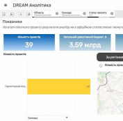 Тернопільська міська рада внесла 22 проекти  в систему DREAM