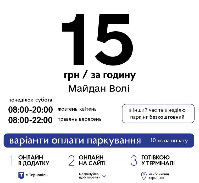 З 2 серпня Тернопіль впроваджує автоматизовану систему оплати за паркування