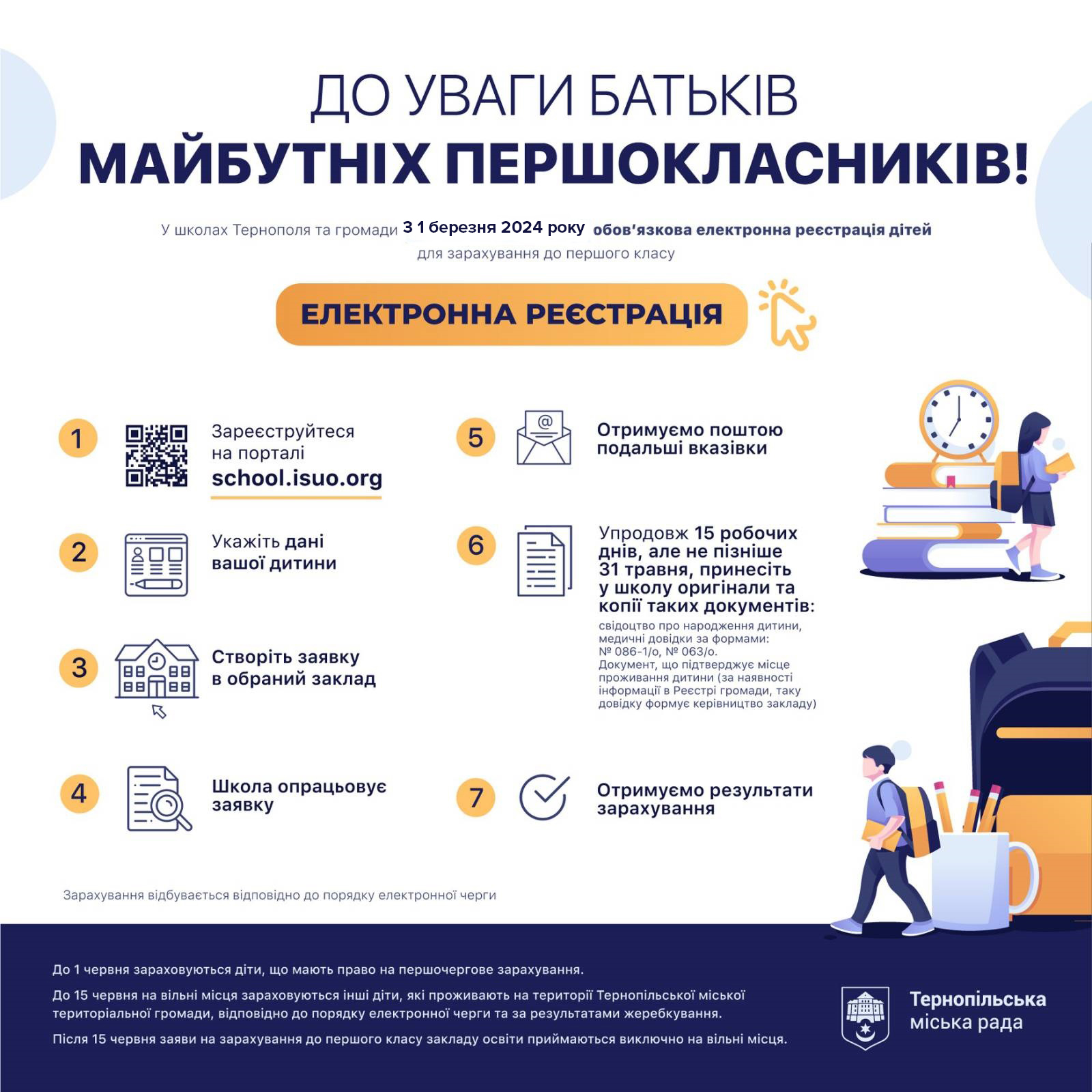 1 березня у Тернопільській громаді стартує обов’язкова електронна реєстрація для зарахування дітей у перший клас