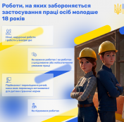 Всесвітній день боротьби з дитячою працею: інформуємо про права та гарантії