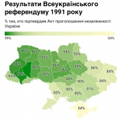 Звернення міського голови з нагоди 31-ї річниці Всеукраїнського референдуму за Незалежність